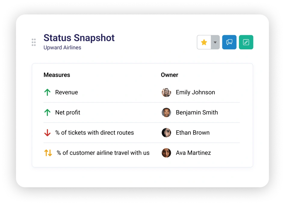 ClearPoint Strategy RAG status indicators
