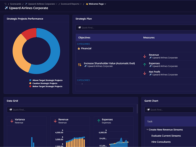 ClearPoint welcome page in dark mode with project status donut, strategic plan, measure charts and a Gantt chart
