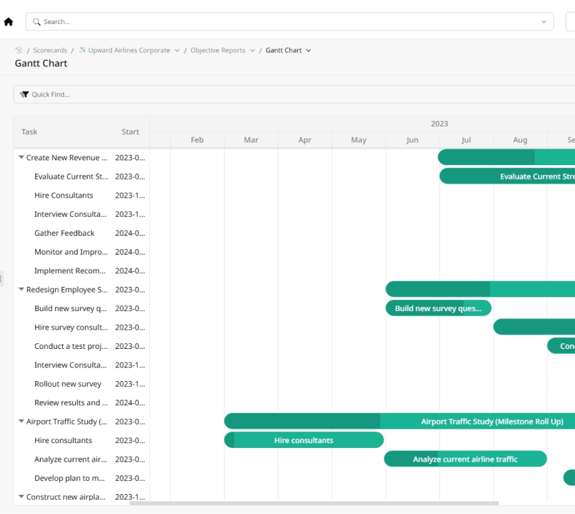 ClearPoint Gantt chart showing initiatives and their milestones on a monthly timeline