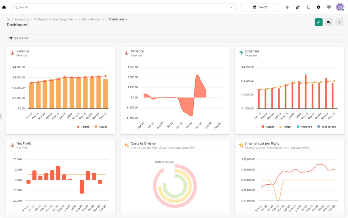 ClearPoint dashboard with revenue, variance, expense, net profit and cost charts tracked against targets
