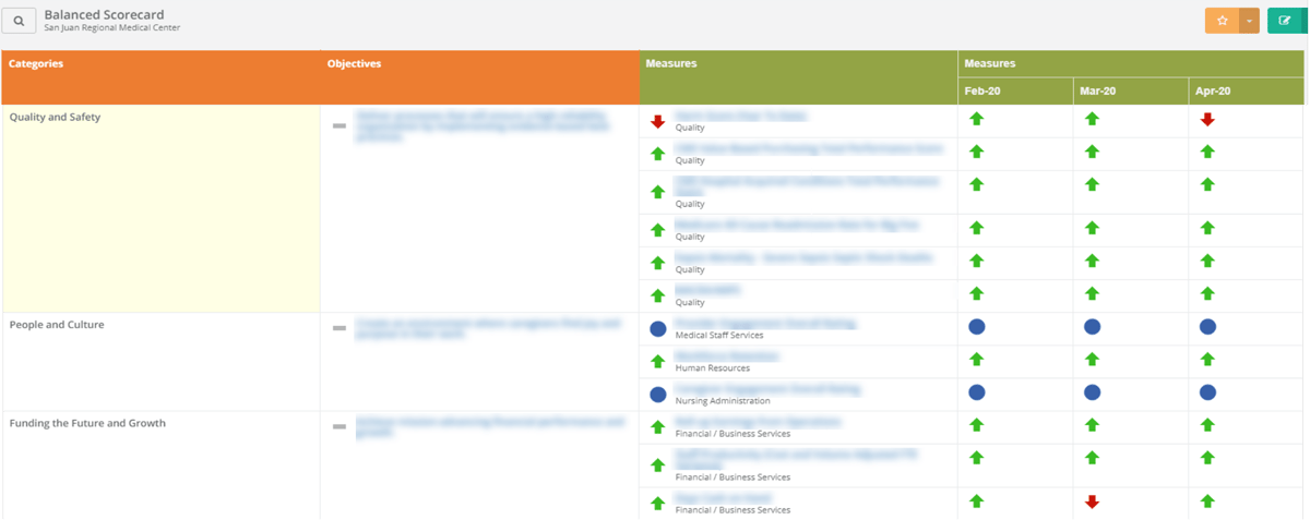 Performance Management Case Study Balanced Scorecard