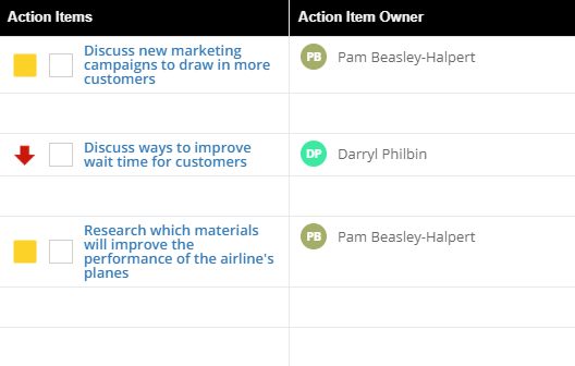 ClearPoint action items grid listing the actions planned to address red measures, each with a status and owner