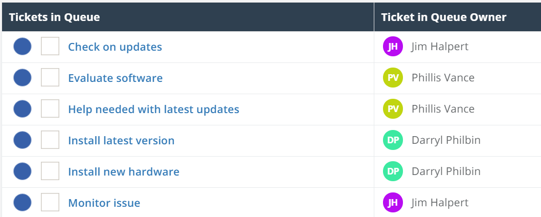 ClearPoint list of IT tickets in queue, such as check on updates and install new hardware, with each ticket's owner