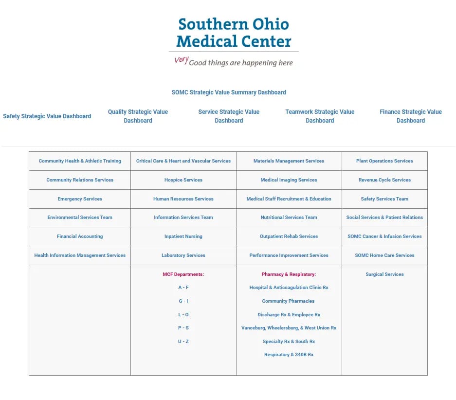 SOMC ClearPoint Strategy dashboard HTML export