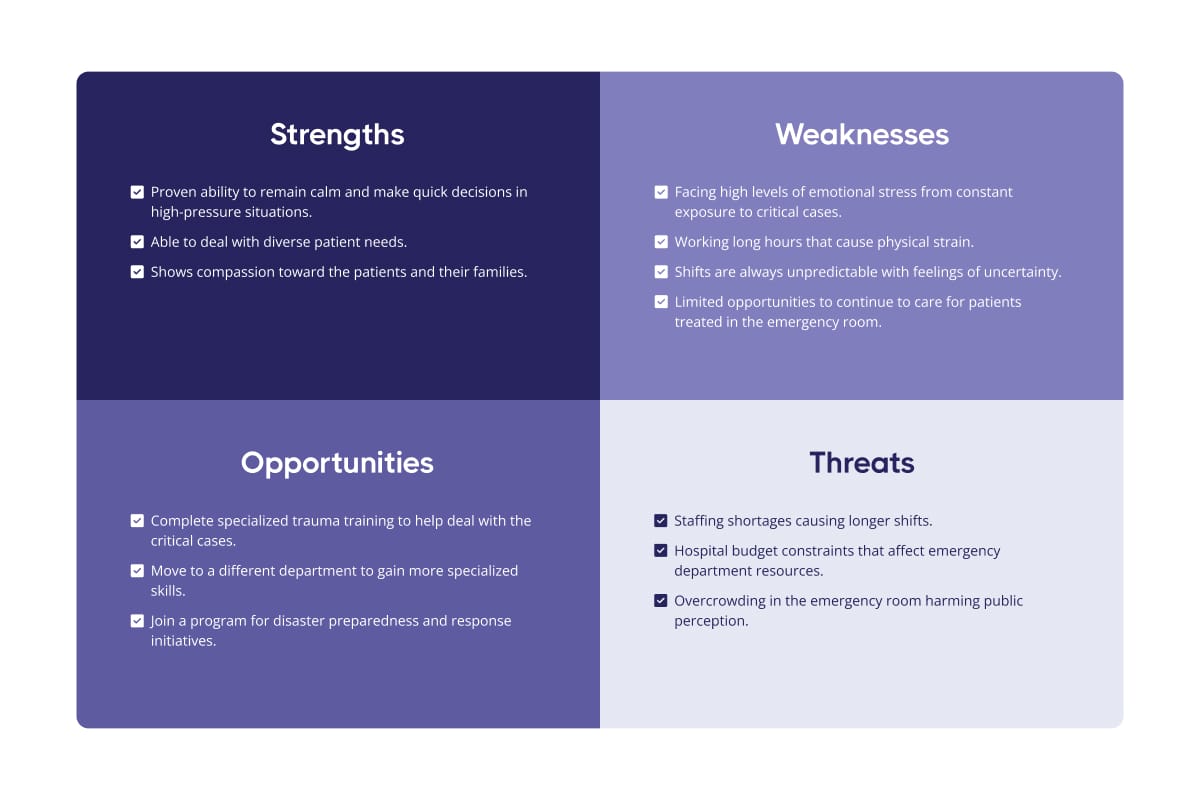 Personal SWOT analysis example for an emergency room healthcare worker: strengths, weaknesses, opportunities and threats