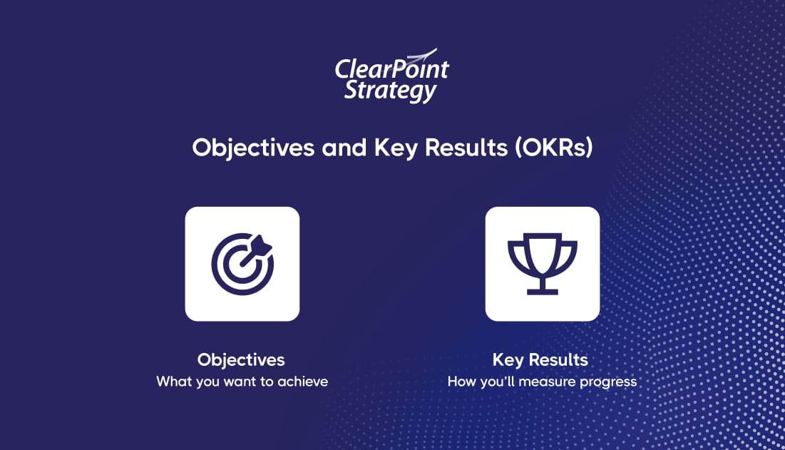 Objectives and Key Results (OKRs): objectives are what you want to achieve, key results are how you'll measure progress