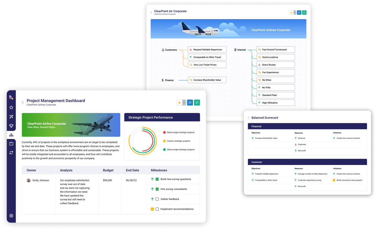 ClearPoint Strategy Maps, Department Scorecards, Project Dashboards