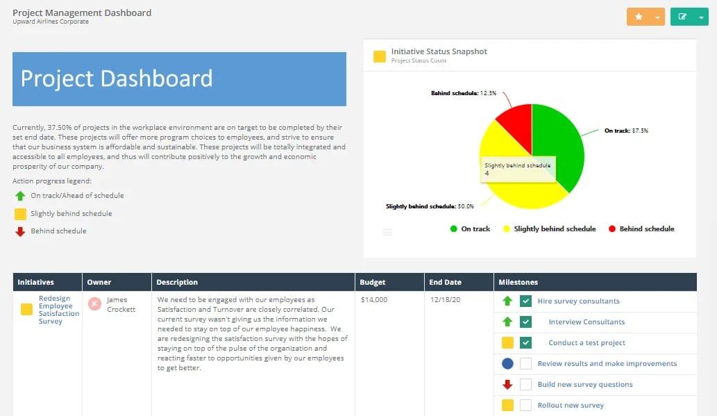 ClearPoint project dashboard with an initiative status pie chart and a table of initiatives, owners, budgets and milestones