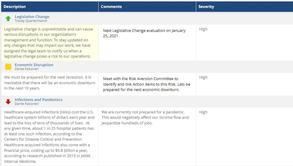ClearPoint risk report listing legislative change, economic disruption and pandemic risks with comments and severity