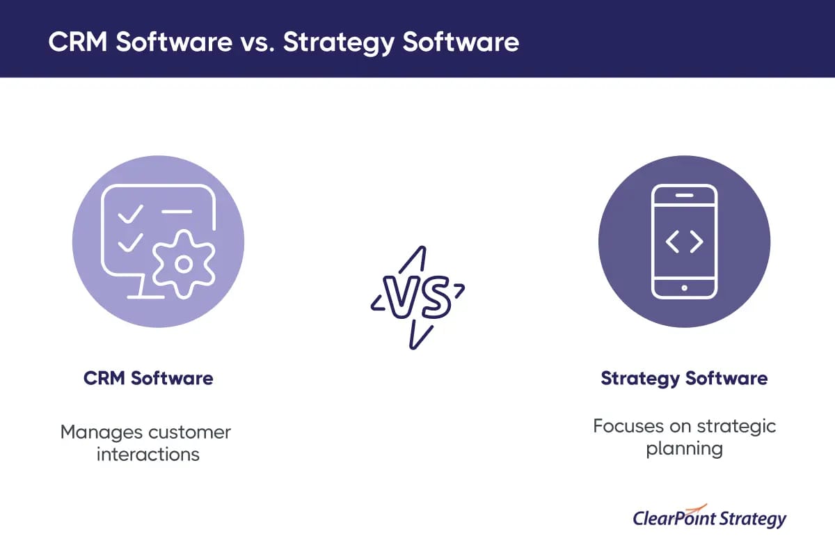 CRM Software vs. Strategy Sofware