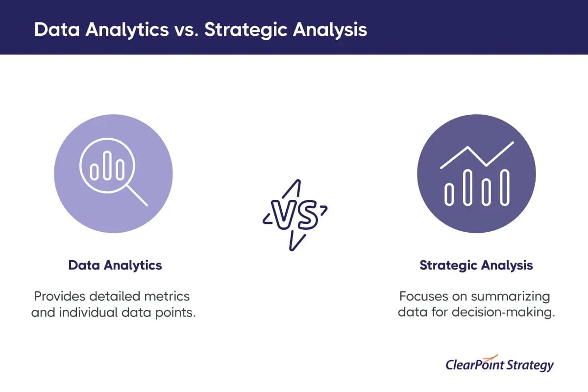 Data Analytics vs. Strategic Analysis