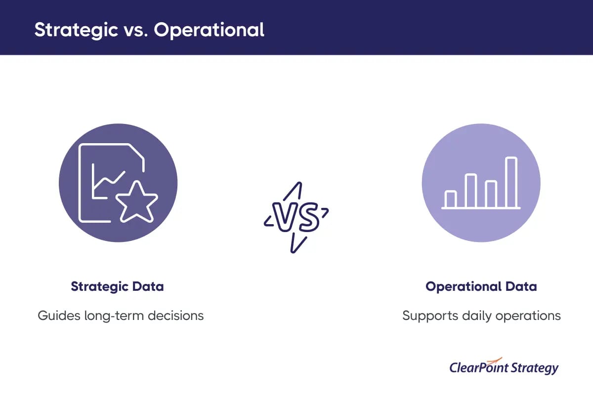 Strategic Analysis vs. Operational Data