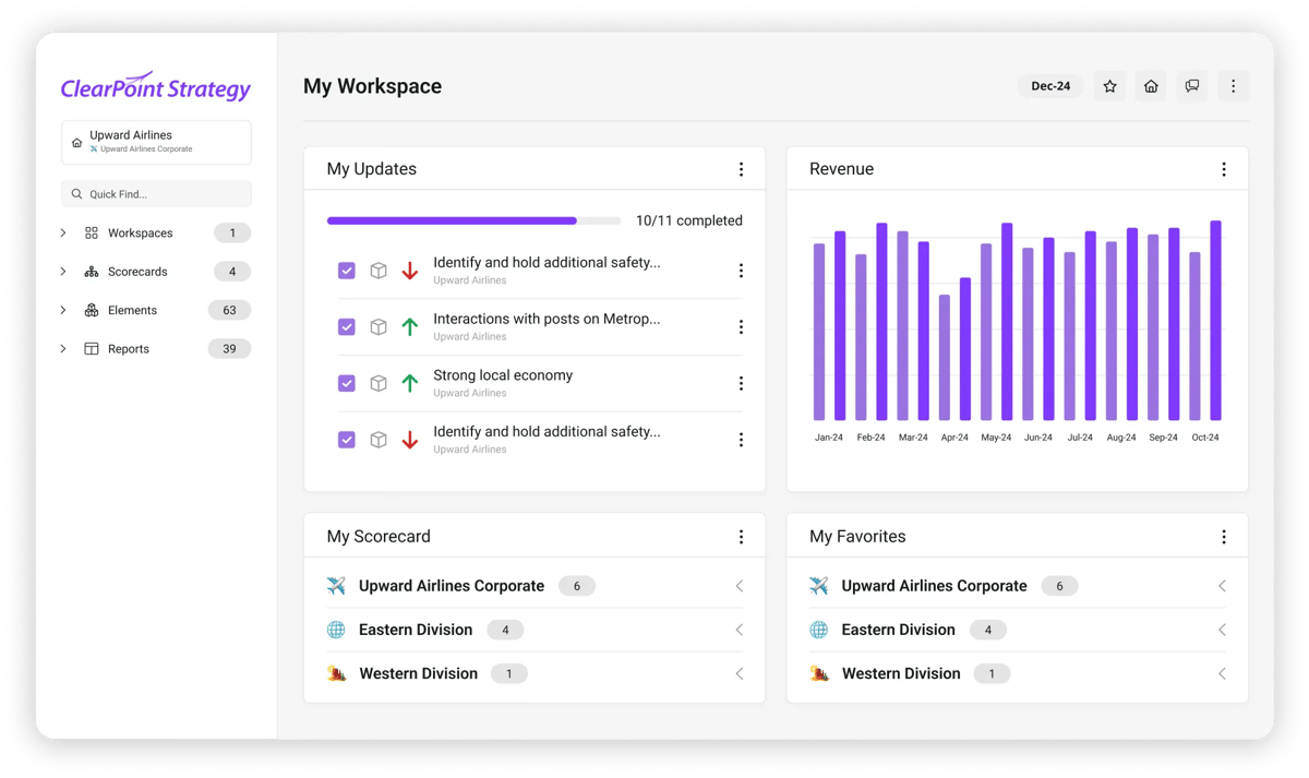 ClearPoint for KPI Tracking
