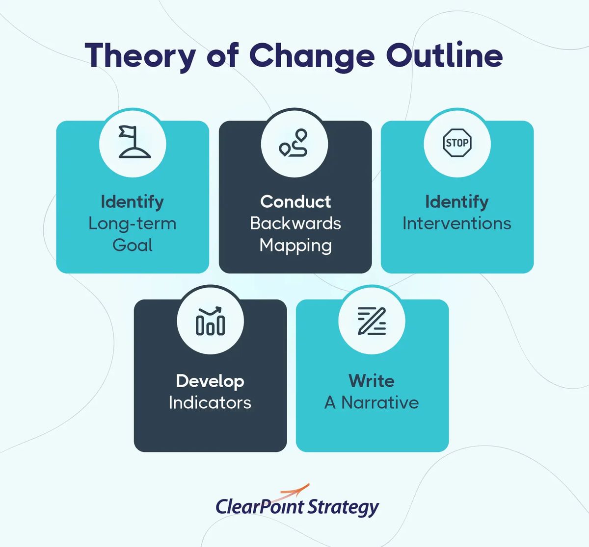 theory of change in strategic plan