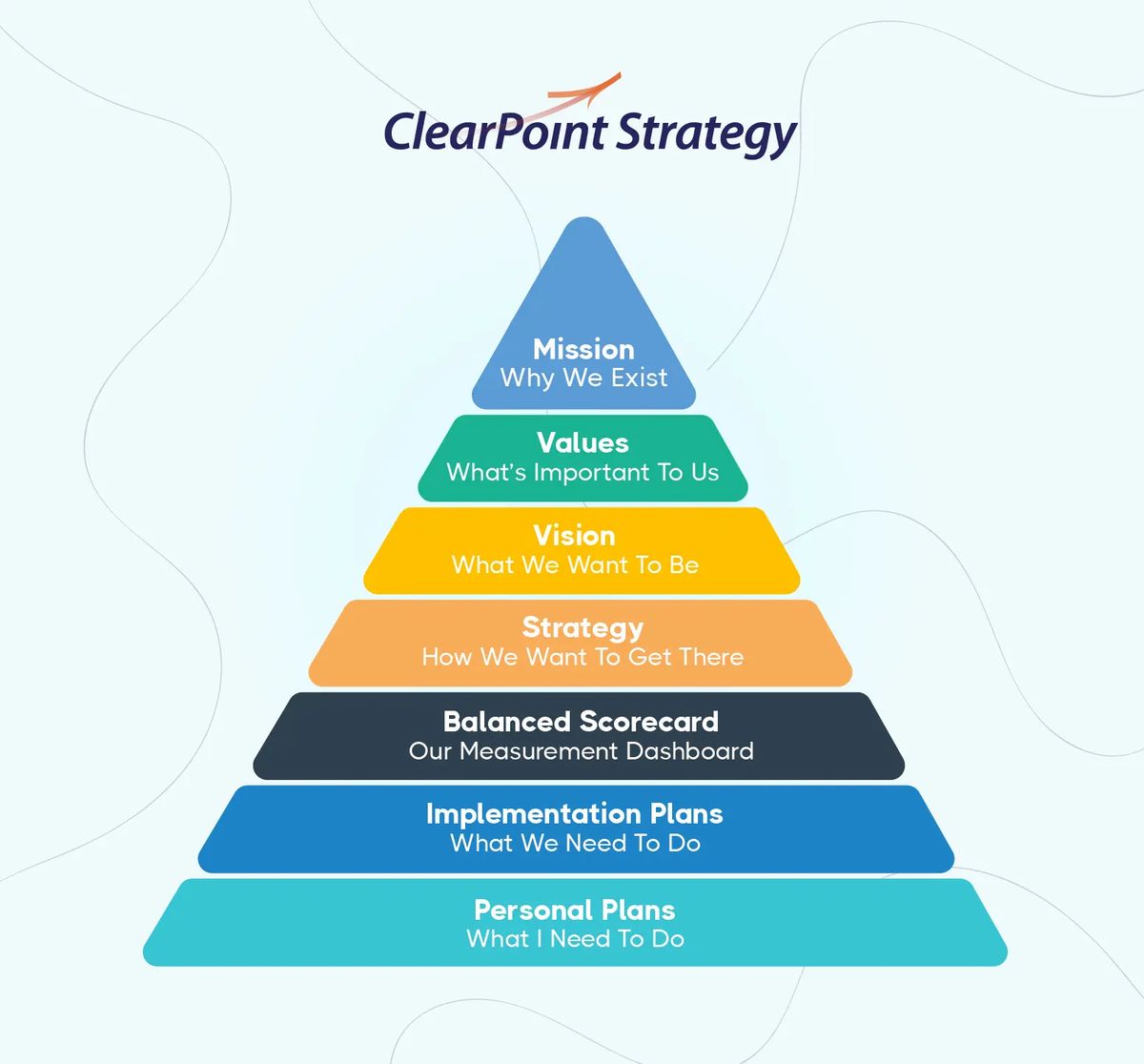 strategic planning overview