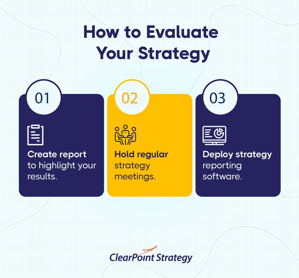 how to evaluate your strategic plan