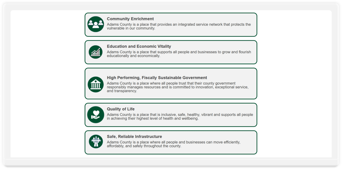 Adams County Public Dashboard