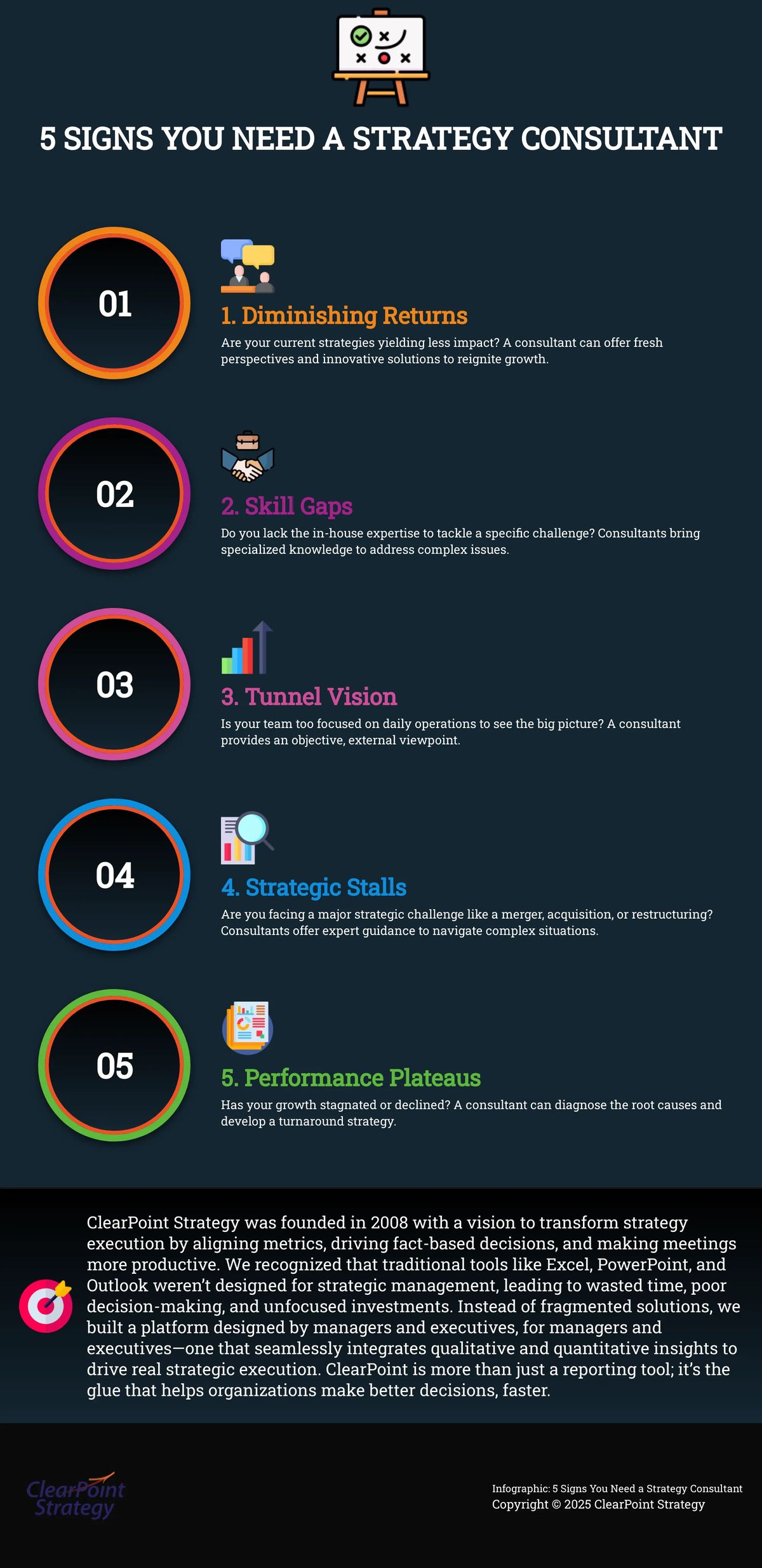 5 Signs You Need a Strategy Consultant Infographic: 5 Signs You Need a Strategy Consultant