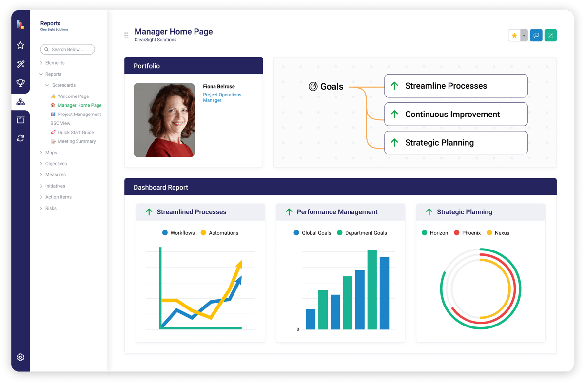 ClearPoint Strategy Report Snapshot