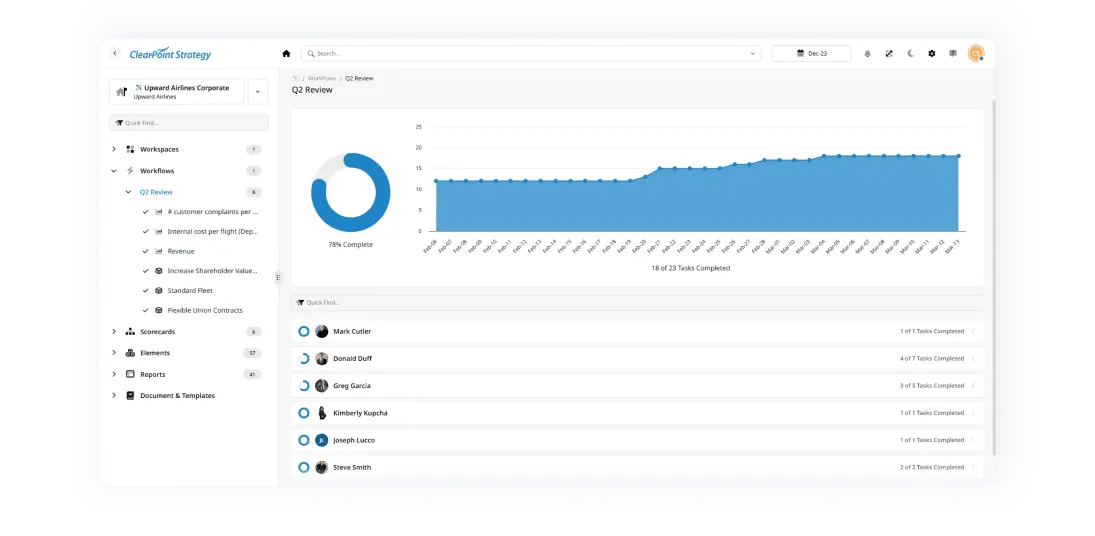 Reporting Workflows: Automating Data Collection & Review