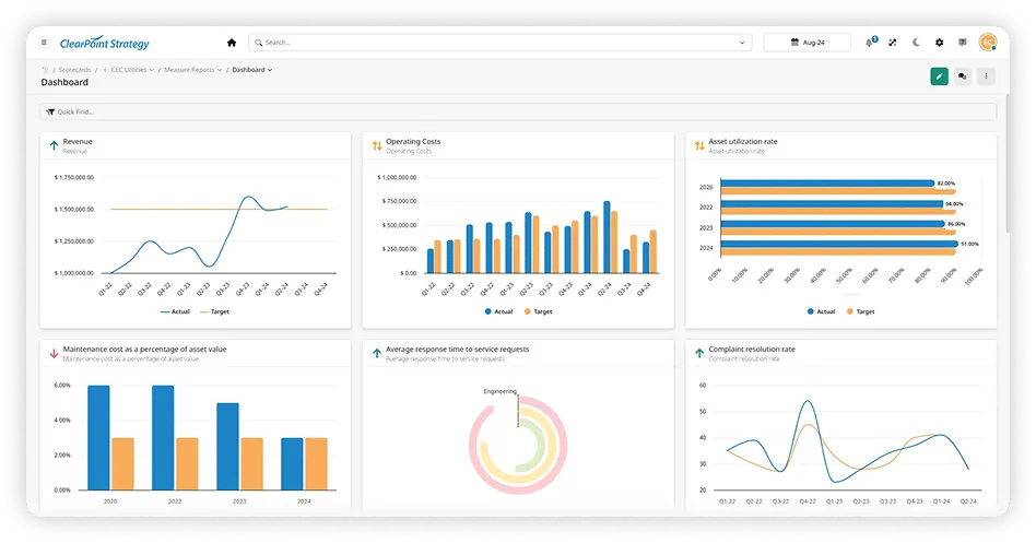 ClearPoint Charts & Data Visualizations