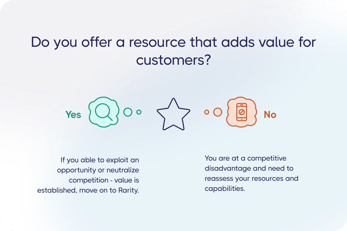 VRIO Framework: value step