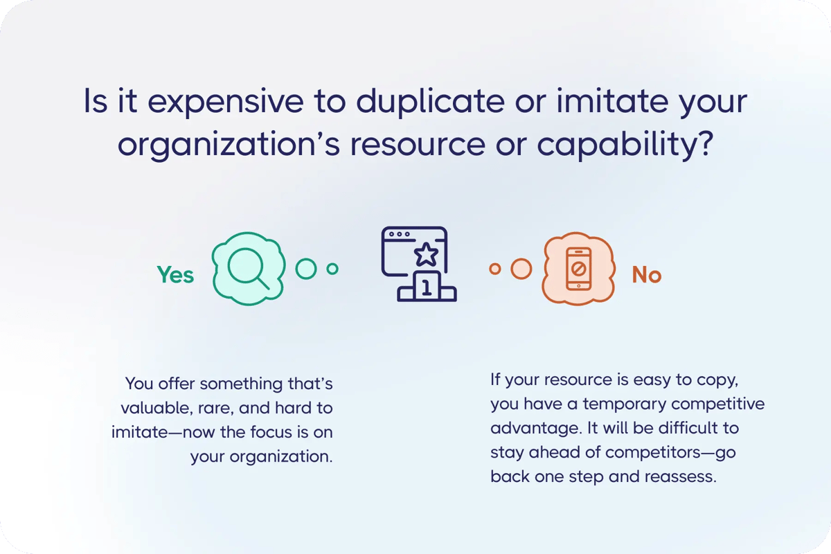 VRIO Framework: Imitability Step
