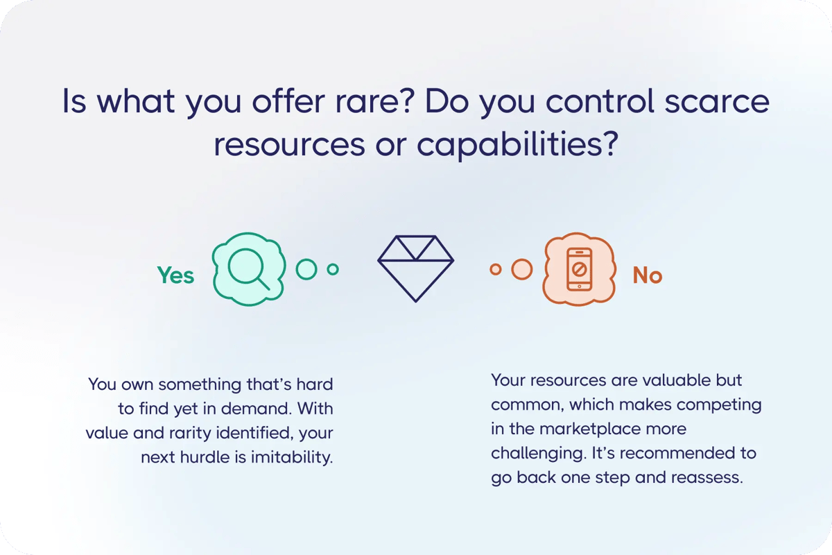 VRIO Framework: Rare step