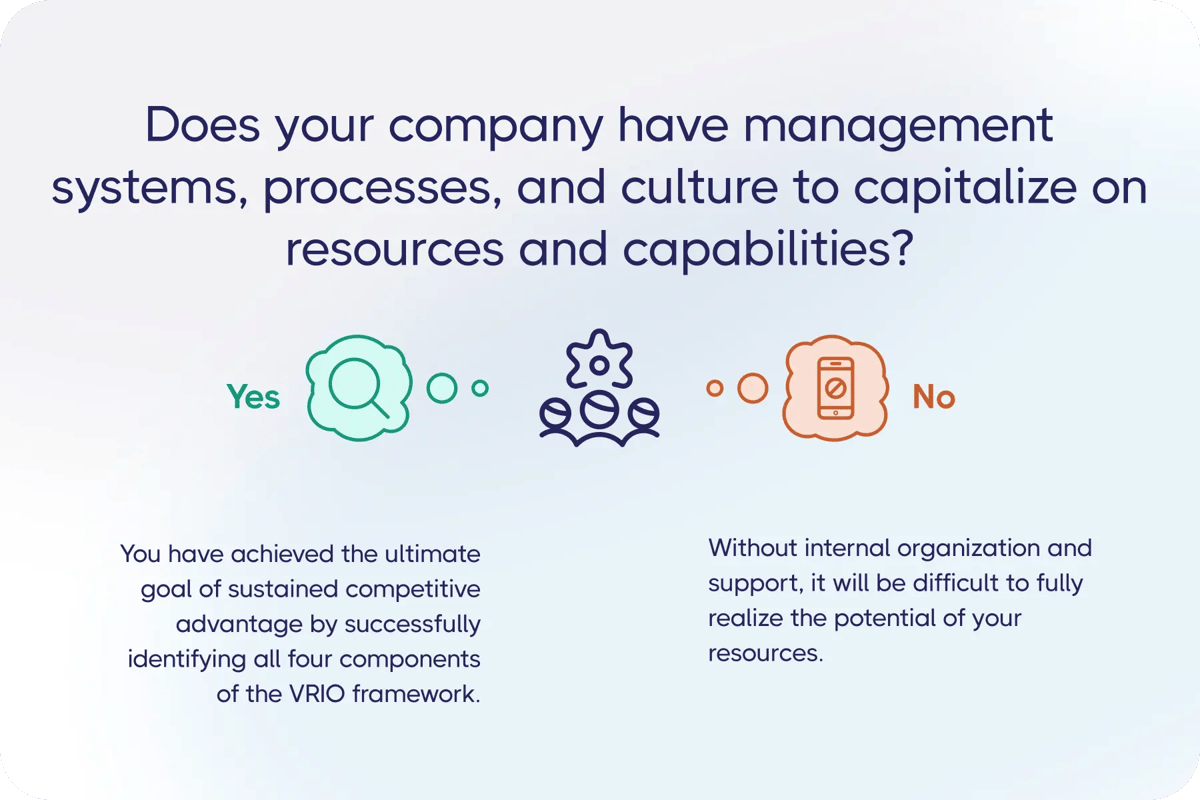 VRIO Framework: Organization Step