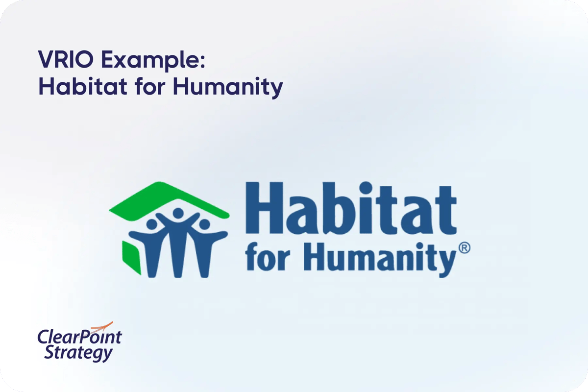 VRIO Example: Habitat for Humanity