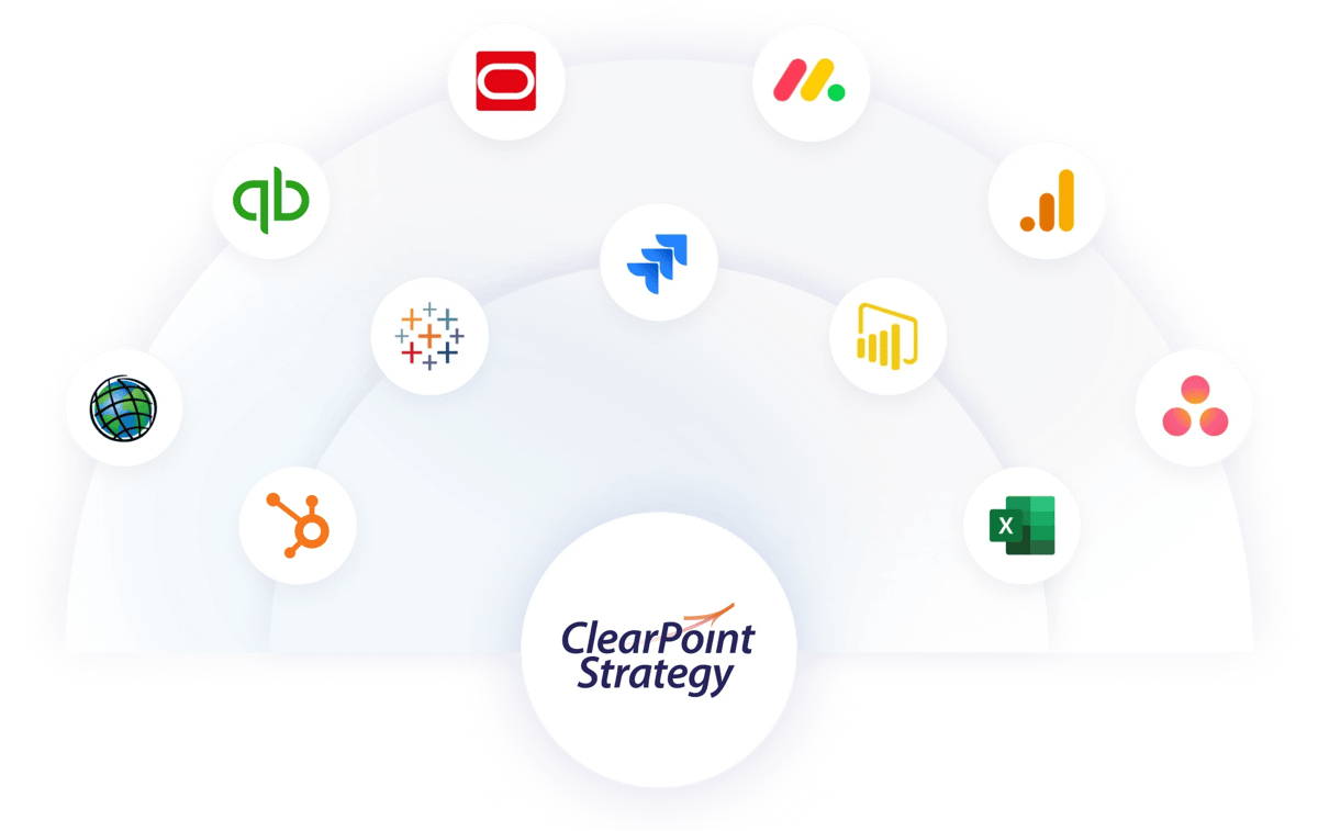 Diagram of the source systems ClearPoint Strategy integrates with