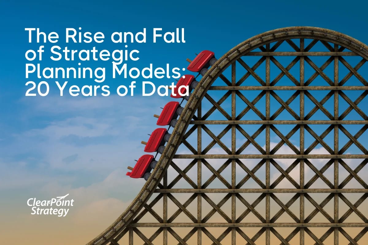 The Rise and Fall of Strategic Planning Models: 20 Years of Data
