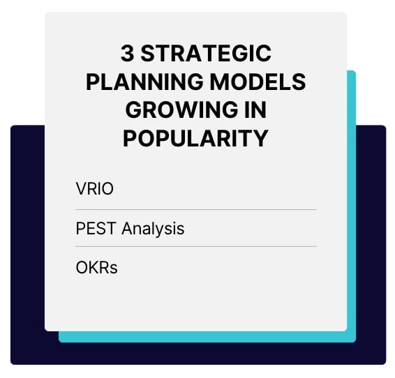 A graphic titled "3 Strategic Planning Models Growing In Popularity" listing VRIO, PEST Analysis, and OKRs, summarizing the frameworks gaining momentum according to the blog post's data analysis.