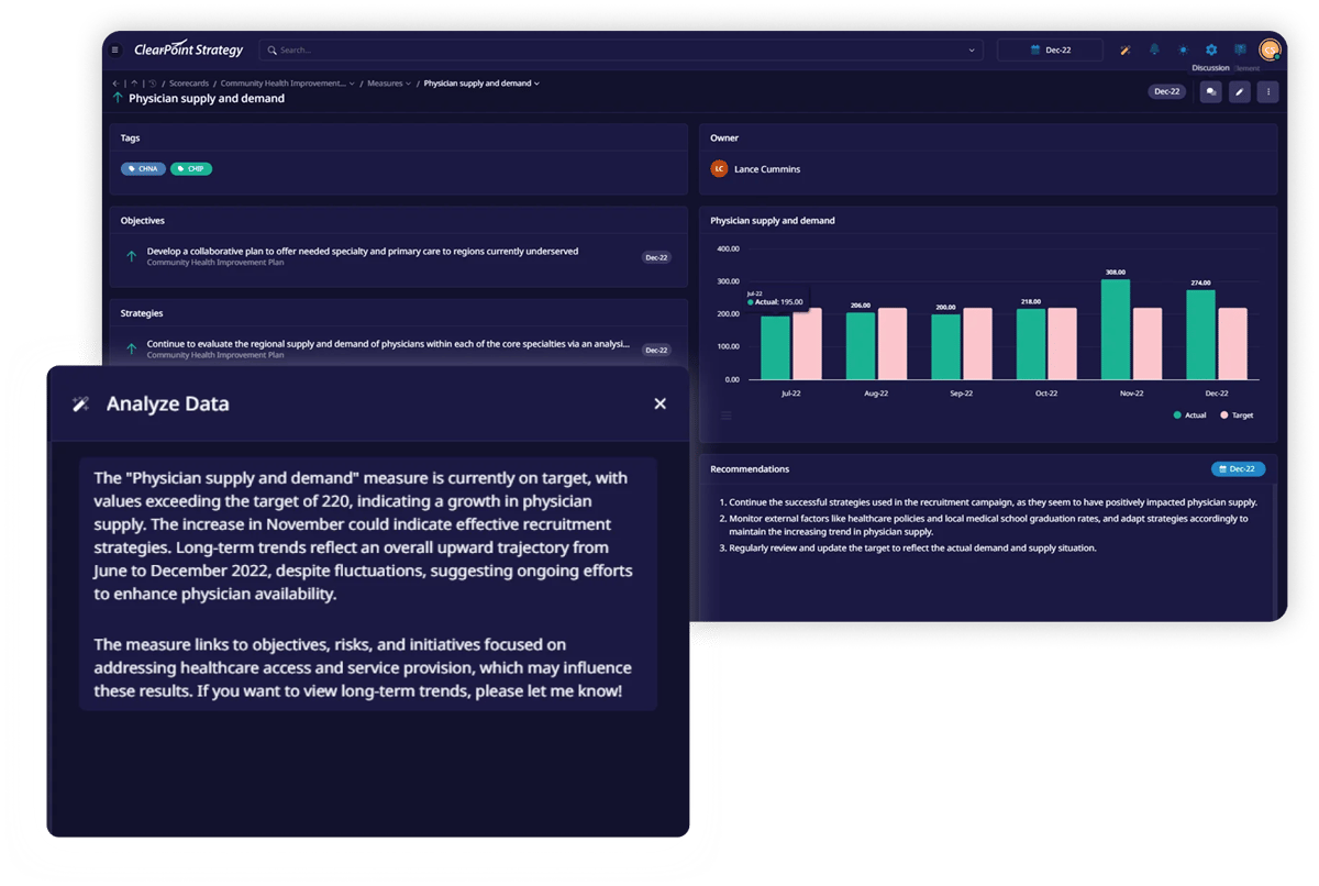 Deep-dive performance dashboard in ClearPoint Strategy featuring an AI-generated data analysis and strategic recommendations for physician supply and demand.