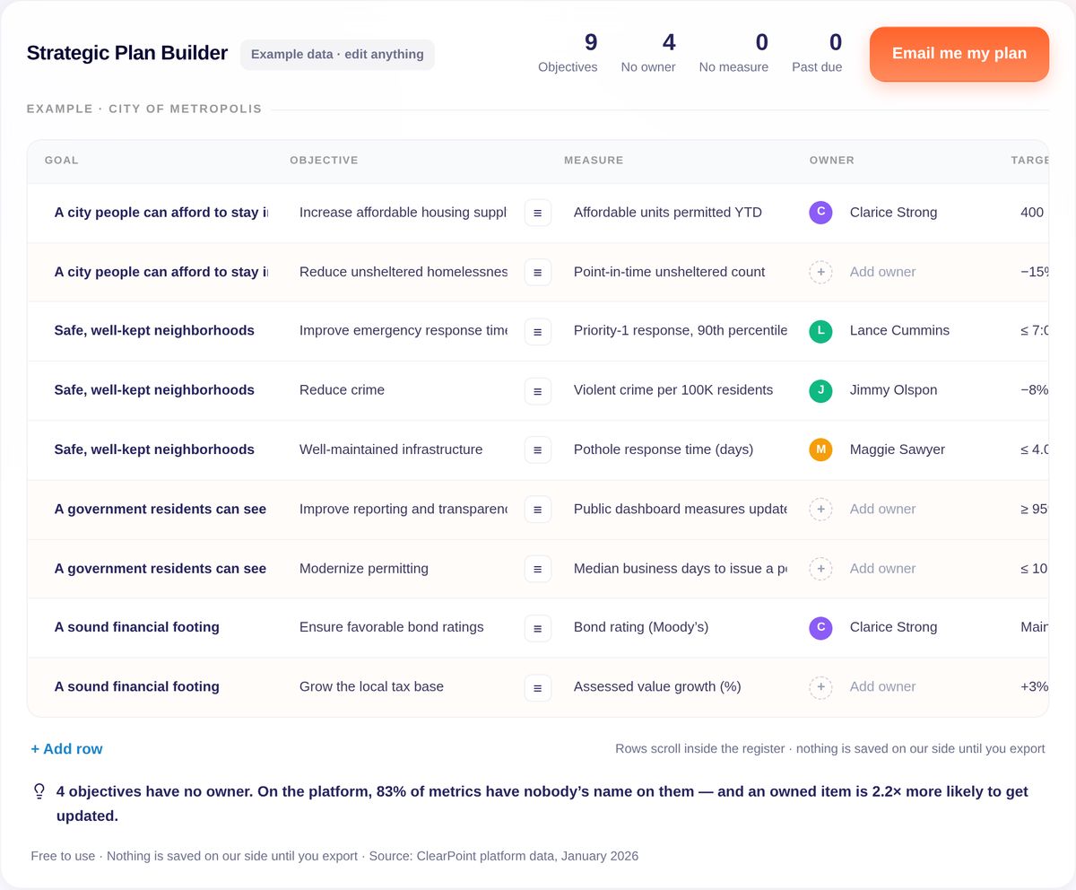 Strategic Plan Builder — example data, City of Metropolis