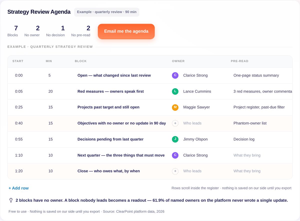 Strategy Review & Retreat Agenda Builder — example data, City of Metropolis