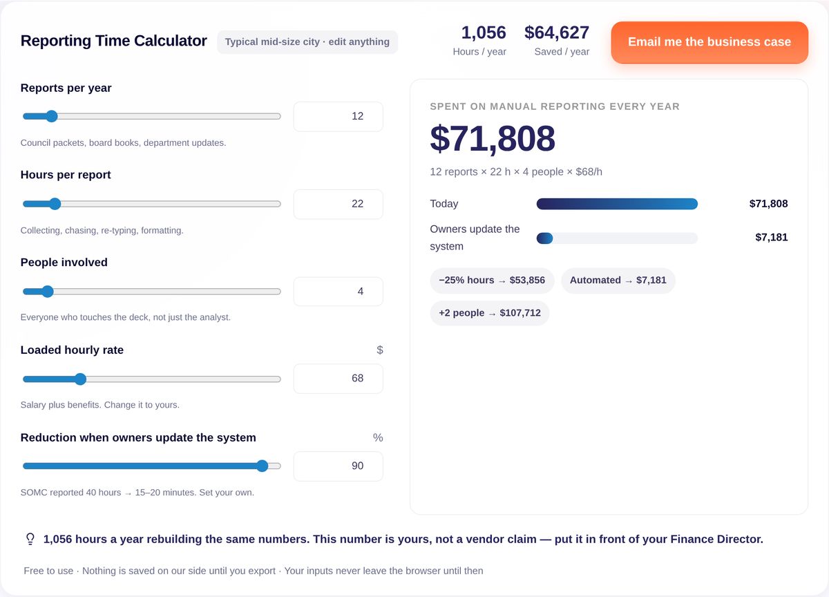 Reporting Time Calculator — example data, City of Metropolis