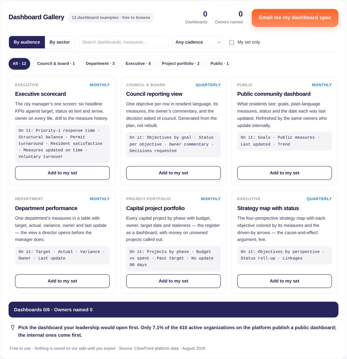Dashboard Gallery — example data, City of Metropolis