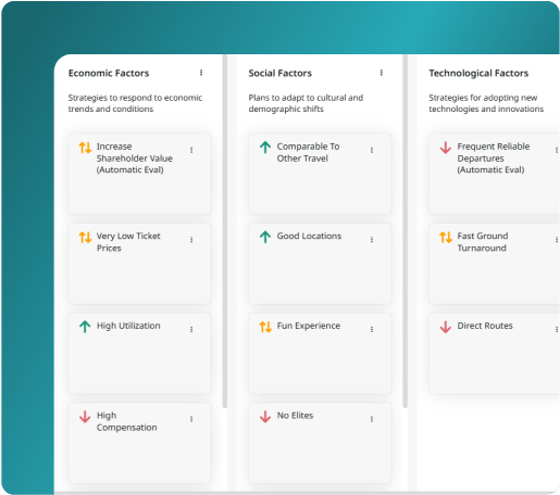 ClearPoint board grouping objectives into economic, social and technological factor columns, each with a status arrow