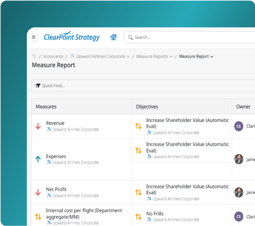ClearPoint measure report listing measures with status arrows, their linked objectives and owners