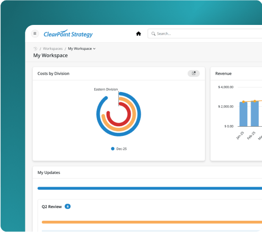 ClearPoint My Workspace with a costs by division chart, a revenue chart and Q2 Review updates