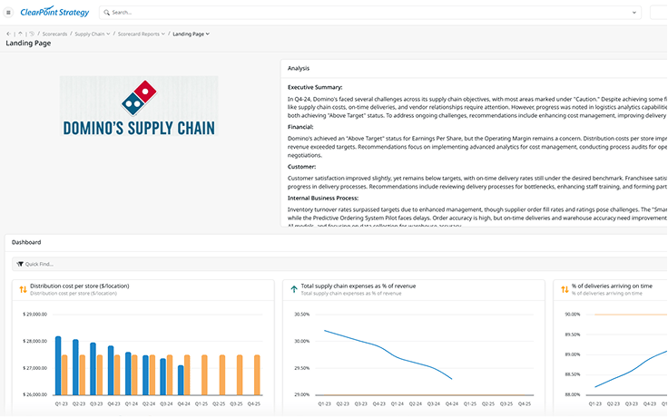 ClearPoint landing page for a Domino's Supply Chain scorecard with an executive summary and supply chain KPI charts