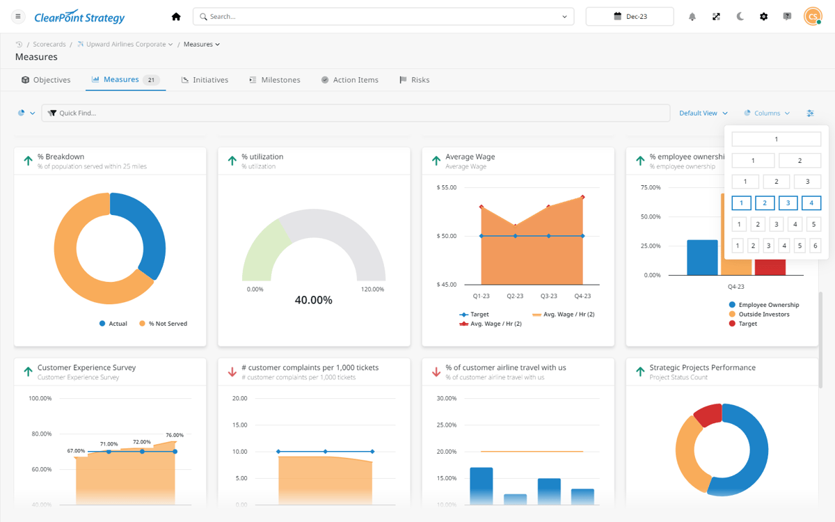 A ClearPoint scorecard: citywide priorities with department objectives, measures and stoplight statuses rolling up in one view.