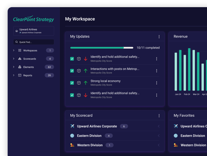 ClearPoint My Workspace in dark mode with the My Updates checklist and progress bar, a revenue chart and scorecards