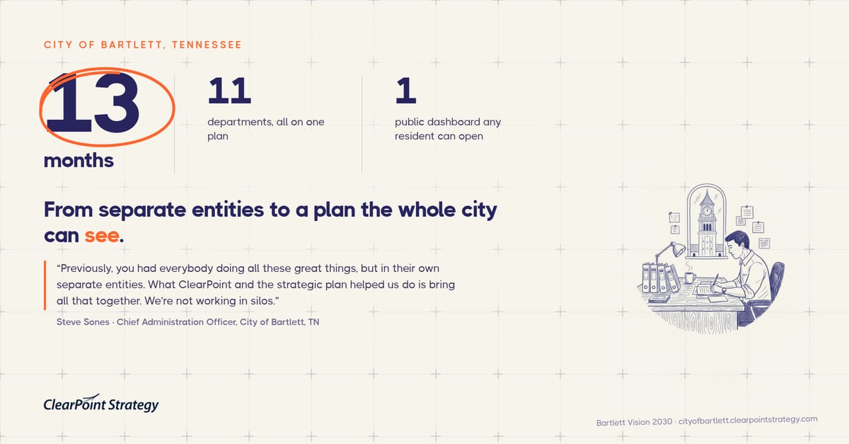 City of Bartlett, Tennessee: 13 months, 11 departments on one plan, 1 public dashboard any resident can open