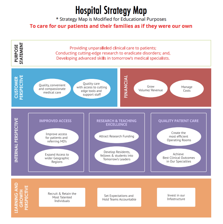 Hospital strategy map
