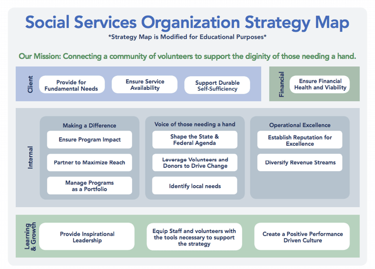 Social services organization strategy map