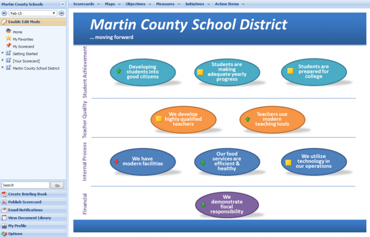 Martin County Strat Map