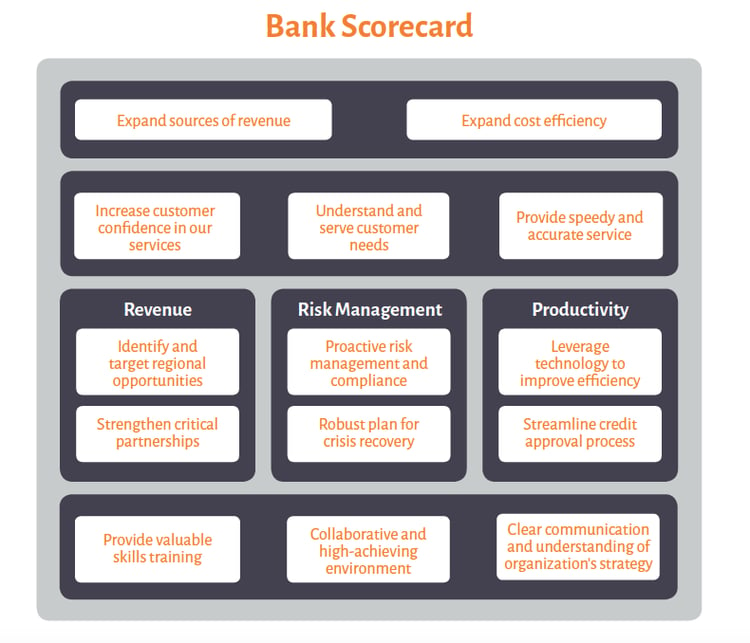 Bank_scorecard