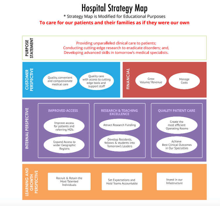 Hospital strategy map